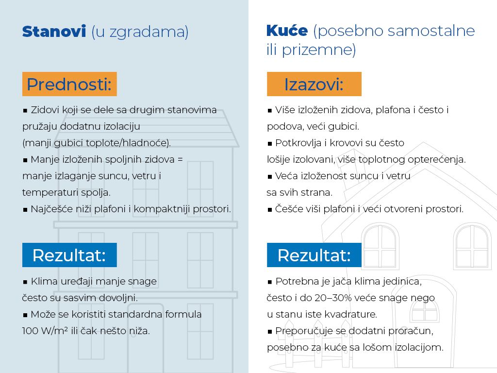 klima_kuca_stan Klima za kući i klima za stan