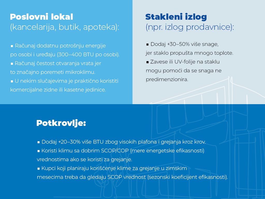 klima_potkrovlje_izlog_poslovni_prostor Klima za potkrovlje, izlog ili poslovni lokal